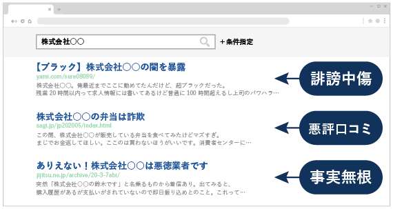 検索結果の上位にネガティブサイトが表示されているイメージ画像